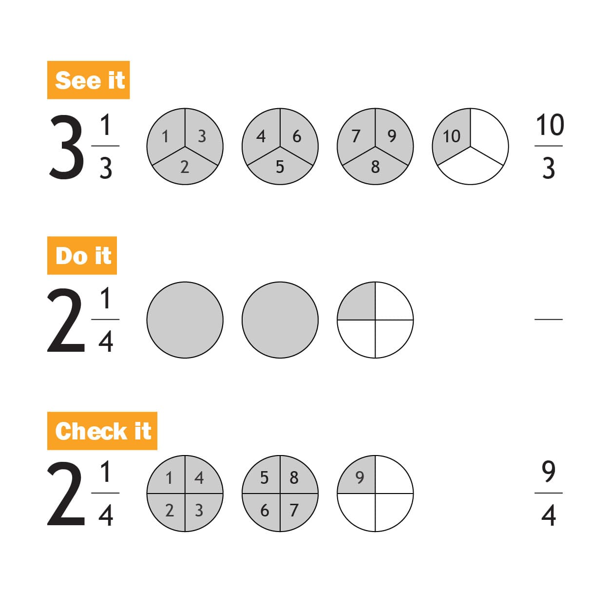 See It, Do It, Check It — the YouTeachYou method showing how kids learn fractions step by step